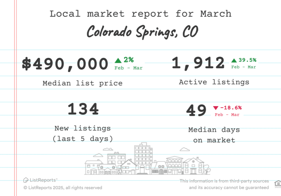 local-housing-market-data (2)